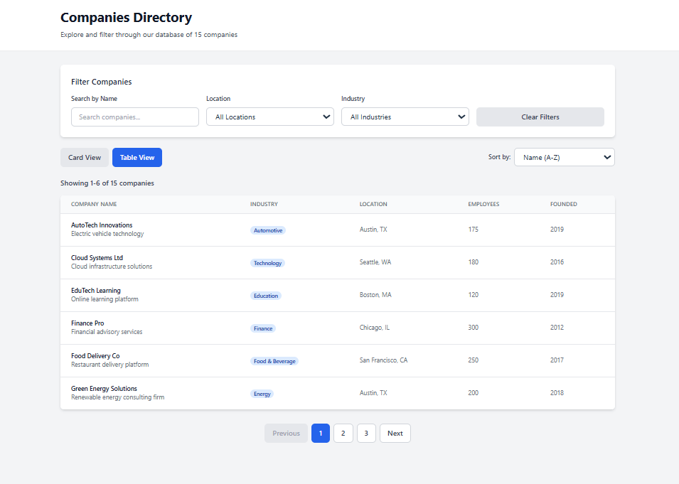 Companies cirectory project screenshot